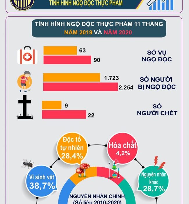 Nguy cơ ngộ độc thực phẩm từ những món nướng vỉa hè